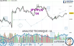 JPY/PLN - 1 uur