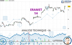 ERAMET - 1H