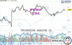 JPY/HUF - 1 Std.