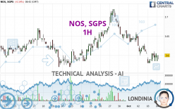 NOS, SGPS - 1 Std.