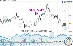 NOS, SGPS - 1H