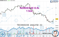 NORDEX SE O.N. - 1 Std.