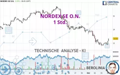 NORDEX SE O.N. - 1 Std.