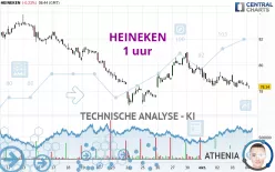 HEINEKEN - 1 uur