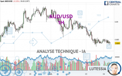 AUD/USD - 1H