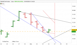 DAX40 PERF INDEX - Giornaliero