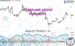 INTERPUMP GROUP - Giornaliero