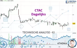 CTAC - Dagelijks