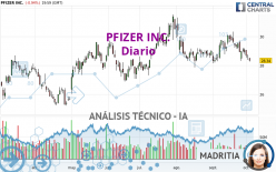 PFIZER INC. - Diario