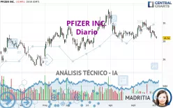 PFIZER INC. - Diario