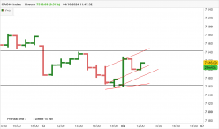 CAC40 INDEX - 1H