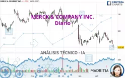 MERCK &amp; COMPANY INC. - Diario