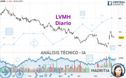 LVMH - Diario