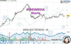 ATRESMEDIA - Diario