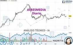 ATRESMEDIA - Diario