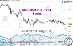 AUD/USD FULL0325 - 15 min.