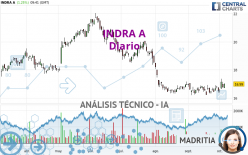 INDRA A - Giornaliero