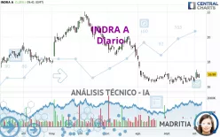 INDRA A - Diario