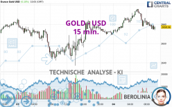 GOLD - USD - 15 min.