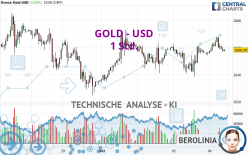 GOLD - USD - 1 Std.