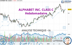 ALPHABET INC. CLASS C - Wöchentlich