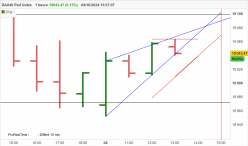 DAX40 PERF INDEX - 1H