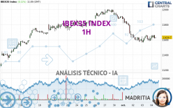 IBEX35 INDEX - 1H