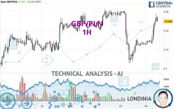 GBP/PLN - 1H