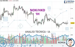 NOK/HKD - 1H