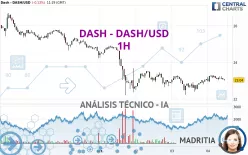 DASH - DASH/USD - 1H