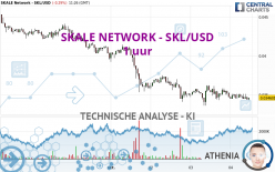 SKALE NETWORK - SKL/USD - 1 uur