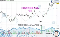 EQUINOR ASA - 1H