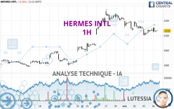 HERMES INTL - 1H