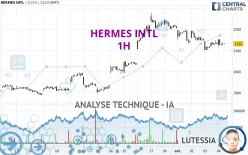 HERMES INTL - 1H