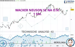 WACKER NEUSON SE NA O.N. - 1 Std.