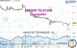 AVENIR TELECOM - Journalier