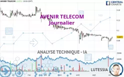 AVENIR TELECOM - Journalier