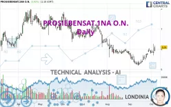 PROSIEBENSAT.1NA O.N. - Daily