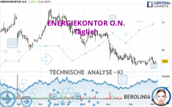 ENERGIEKONTOR O.N. - Täglich