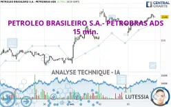 PETROLEO BRASILEIRO S.A.- PETROBRAS ADS - 15 min.