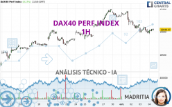 DAX40 PERF INDEX - 1H