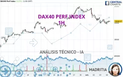 DAX40 PERF INDEX - 1H