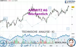 ANDRITZ AG - Weekly