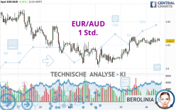 EUR/AUD - 1 Std.