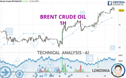 BRENT CRUDE OIL - 1H