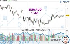 EUR/AUD - 1 Std.