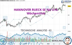 HANNOVER RUECK SE NA O.N. - Wöchentlich