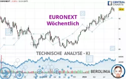 EURONEXT - Hebdomadaire