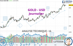 GOLD - USD - Journalier