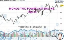 MONOLITHIC POWER SYSTEMS INC. - Täglich